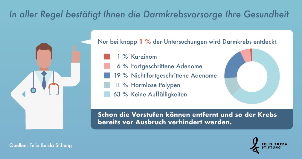 20181026_Darmkrebs-02