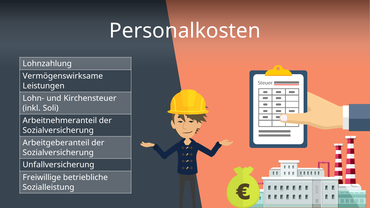 Personalkosten